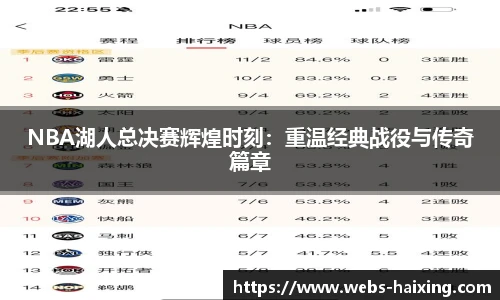 NBA湖人总决赛辉煌时刻：重温经典战役与传奇篇章