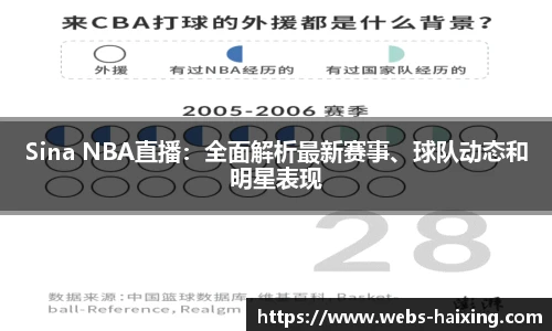 Sina NBA直播：全面解析最新赛事、球队动态和明星表现