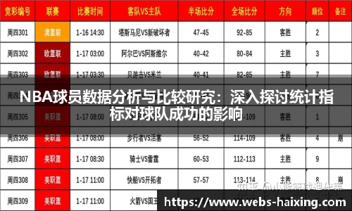 NBA球员数据分析与比较研究：深入探讨统计指标对球队成功的影响