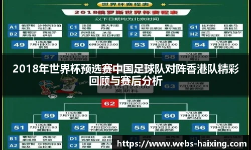 2018年世界杯预选赛中国足球队对阵香港队精彩回顾与赛后分析